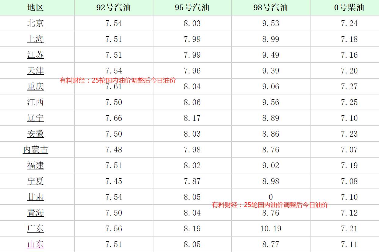 国际油价波动背后的因素与影响分析，从早期价格到今日价的变化解析