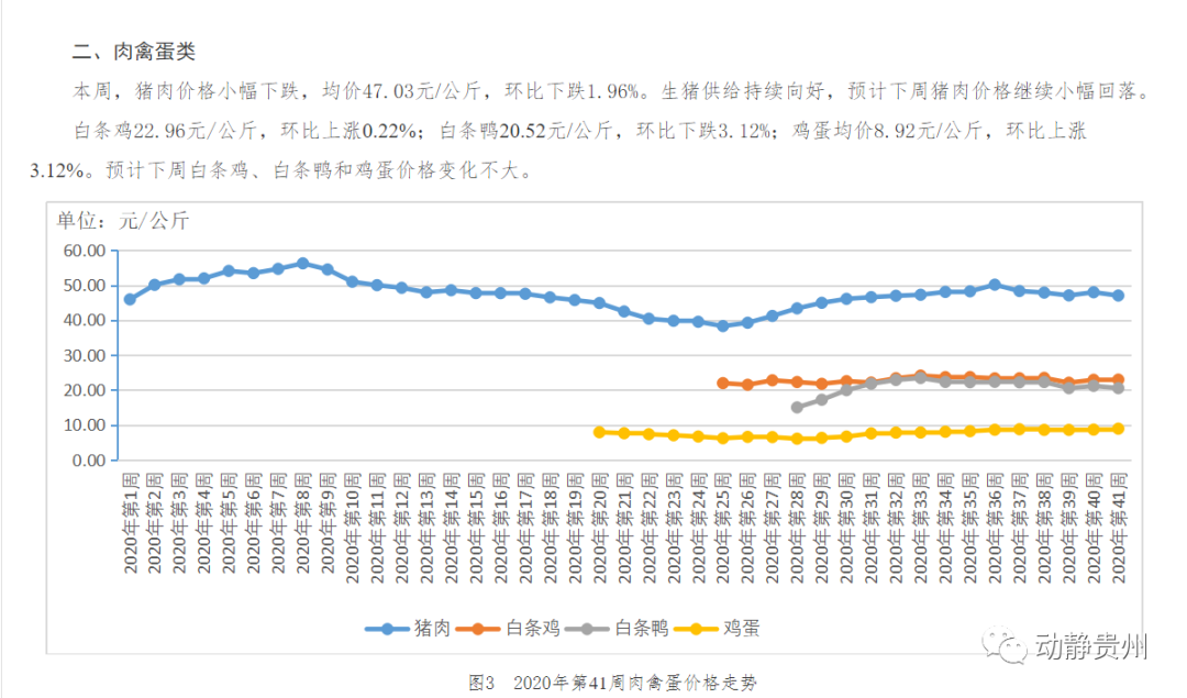 贵州早期猪价与生猪价格深度解析