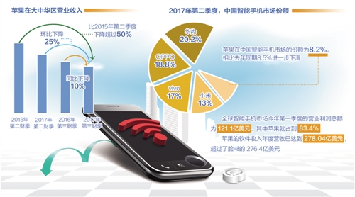早期手机行业政策及其长远影响分析