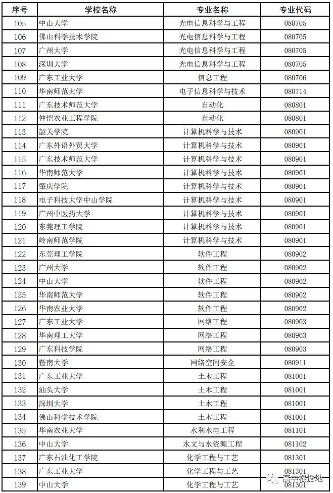 广东二本大学早期排名及发展历程概述