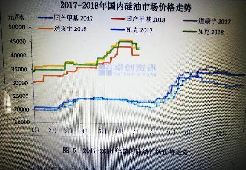 有机硅价格最新动态快讯