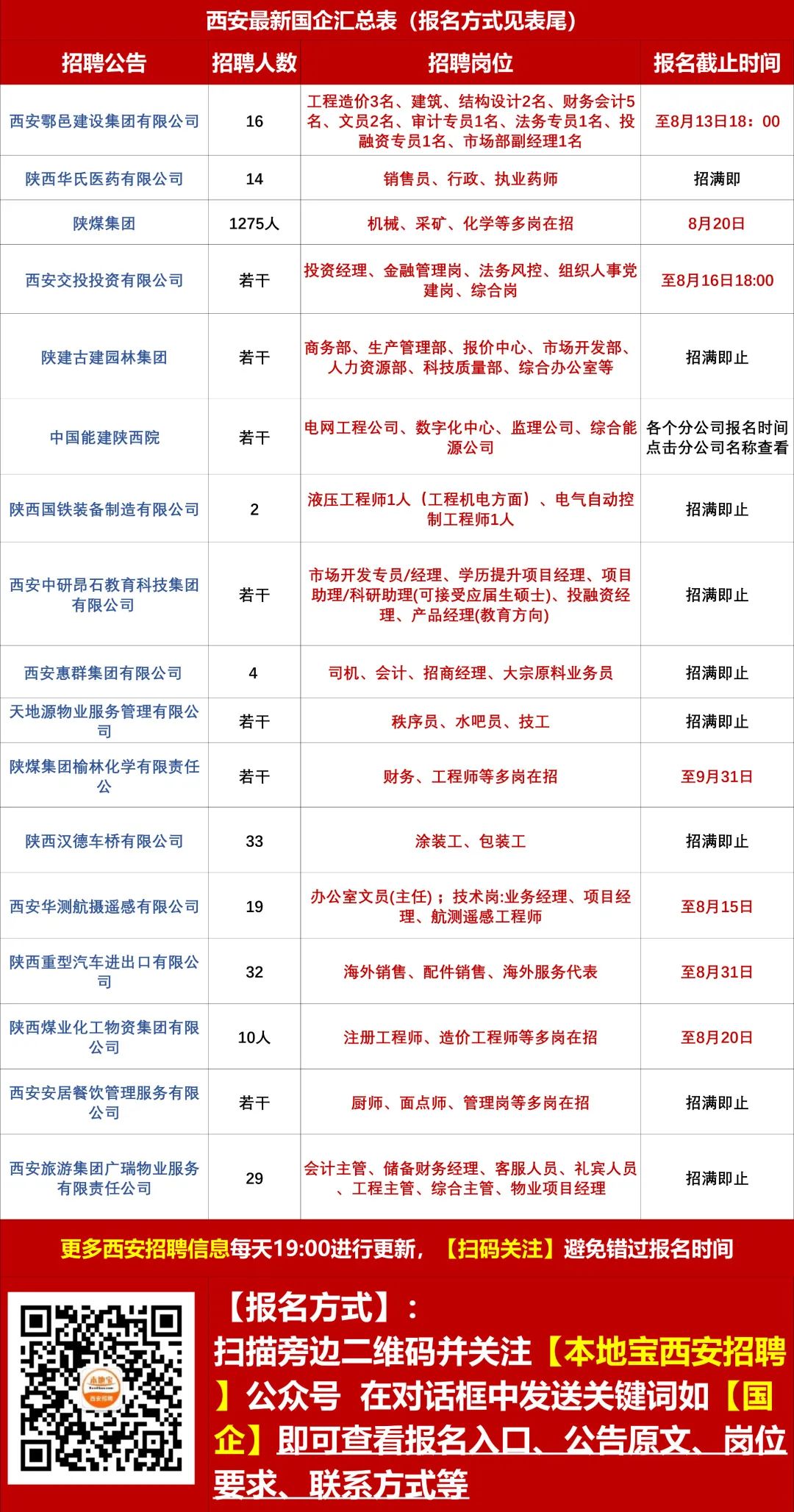 西安市招聘信息发布与获取攻略首览