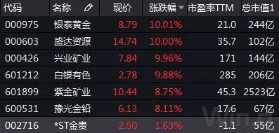 白银保证金调整的历史背景与市场影响探究