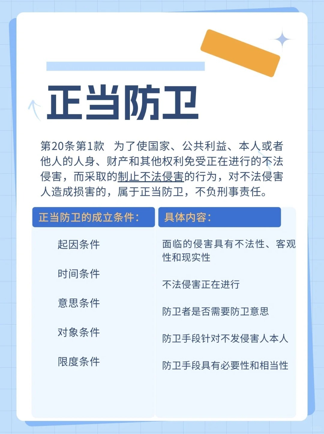 正当防卫早期认定消息探究