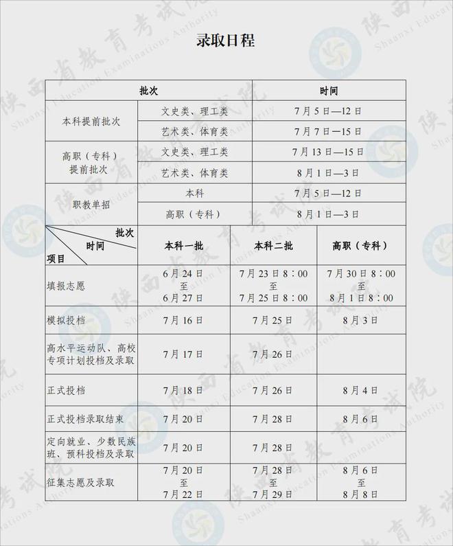陕西高考录取时间历史回顾与变迁