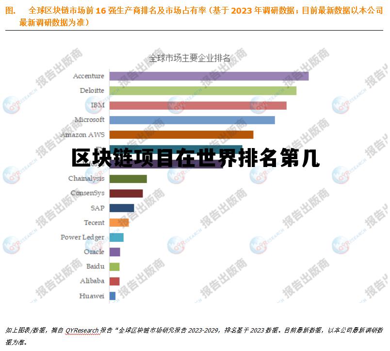 全球最早区块链项目，数字时代的先驱之旅