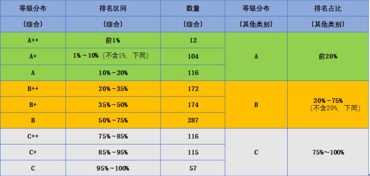 国考成绩公布时间及注意事项详解