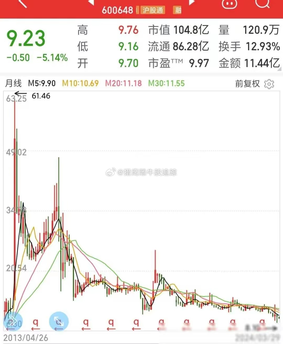 圣盈信起步股价揭秘，探寻一家公司的蓬勃发展之路