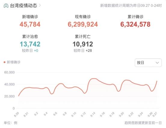 台湾新冠疫情早期情况分析