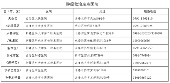 乌鲁木齐市早期疫情公告及其深远影响概述