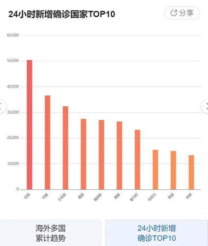 全球疫情动态，最新消息滚动与应对策略的全方位视角