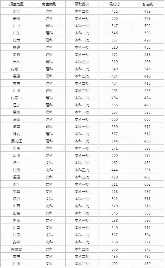 揭秘各省最早分数线，历史沿革与变迁深度解读