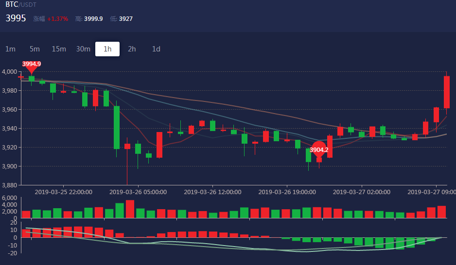 比特币实时交易行情深度解析与早期趋势探讨
