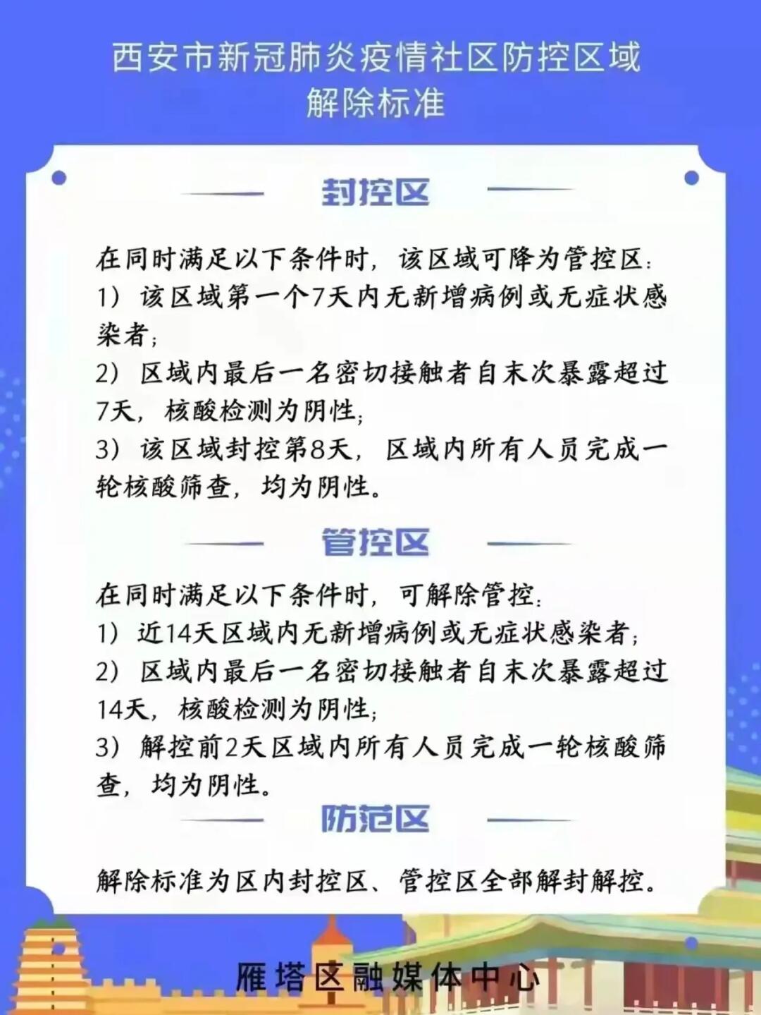 西安落地隔离政策实施初期的影响分析