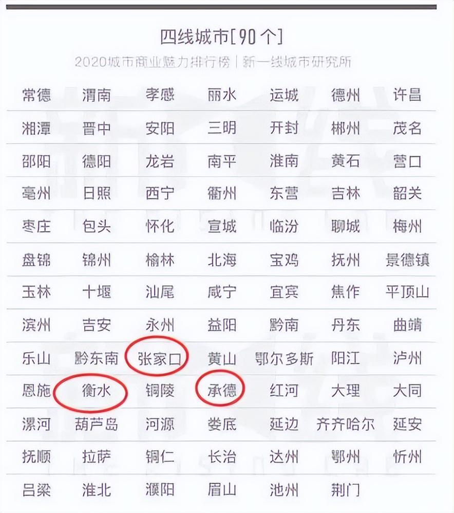 最早的城市等级划分，回溯与前瞻（2018年视角观察）