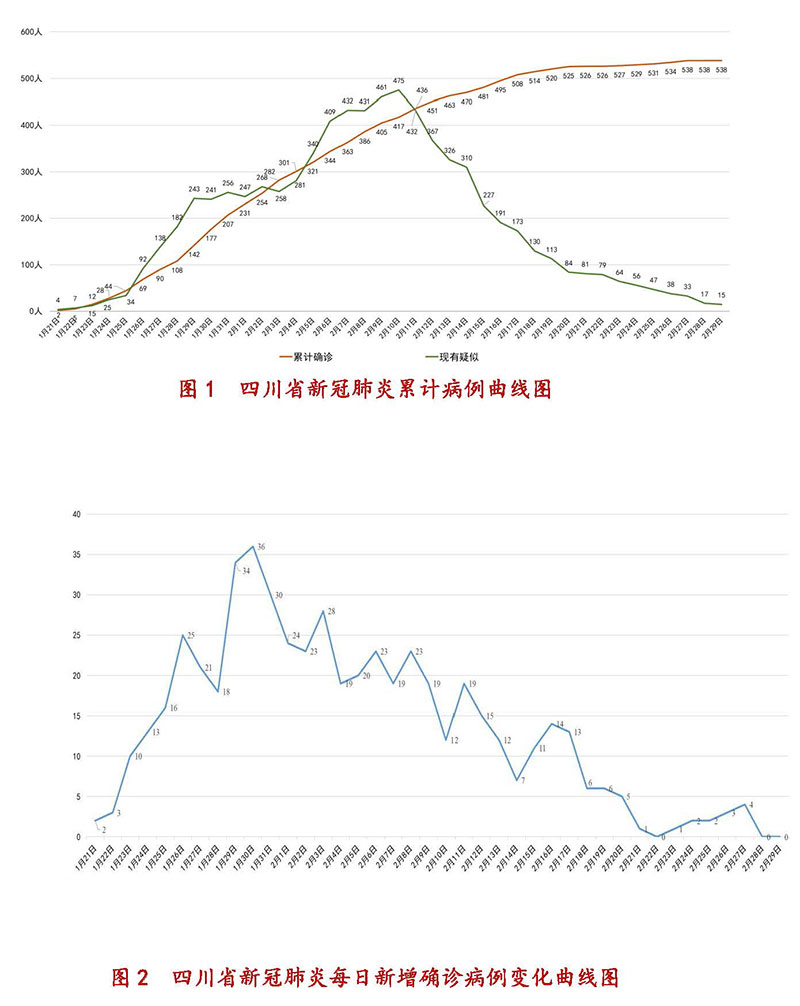 四川疫情肺炎最早公布，揭示疫情历程与应对策略