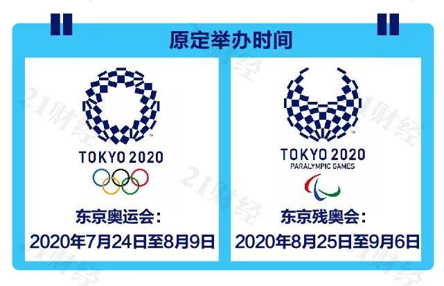 全球新冠肺炎疫情初期的数据揭示全球态势