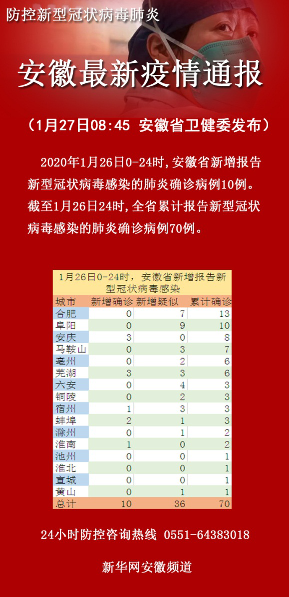 安徼疫情最早消息揭秘，疫情初始篇章的探寻与揭开神秘面纱之路