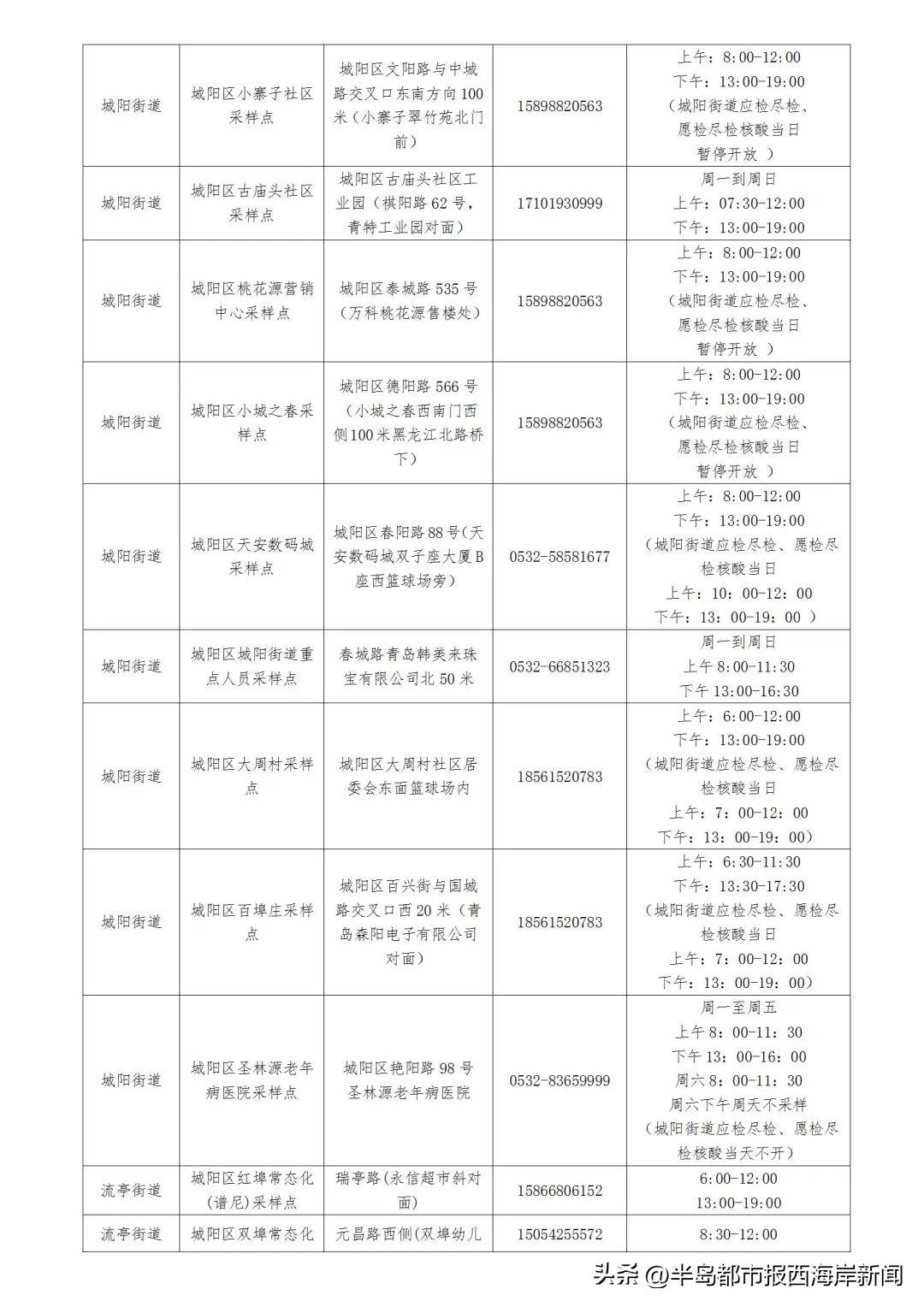 青岛城阳最早核酸检测点的背后故事