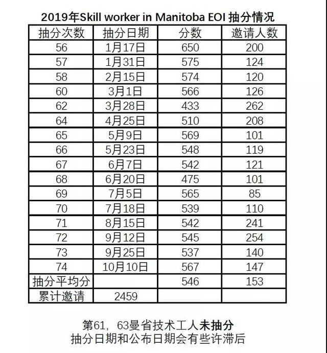 曼省最早省提名分数及其影响深度解析