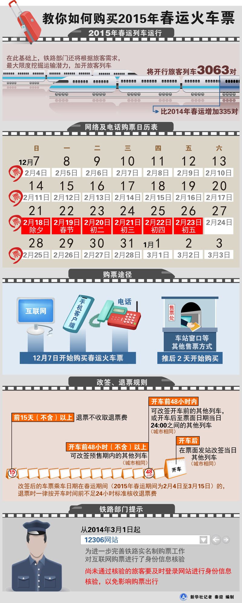 探究火车票最早购买要求的历史沿革