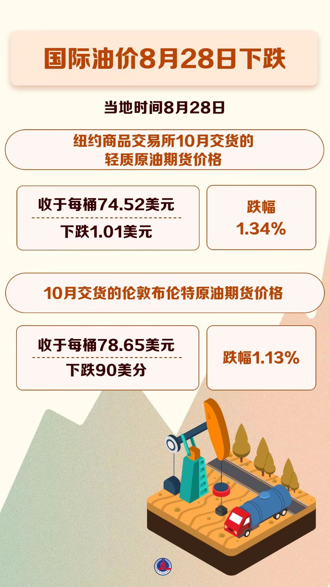 国际油价最新动态，深度解析油的最新消息影响