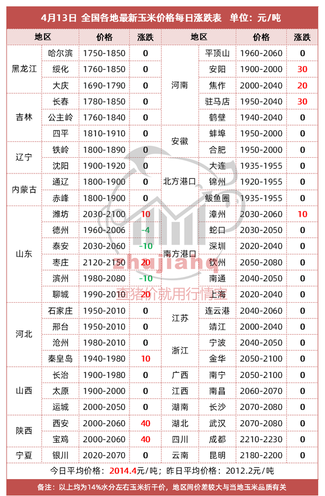 全国最早玉米价格揭示，市场趋势与影响因素分析