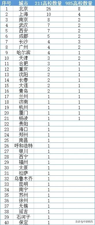 杨凌房价动态，未来发展趋势与预测至2025年展望