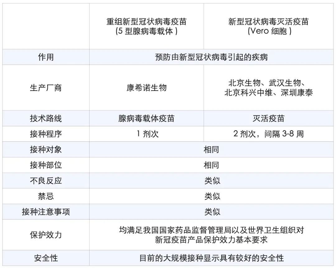 新冠病毒药物疫苗的突破与挑战，早期疫苗研发之路