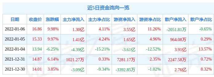 雪人股份股票最新动态及深度解析