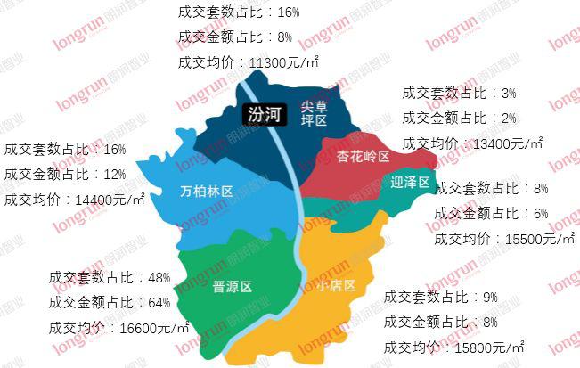 山西太原郊区房价变迁探源