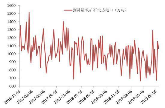 期货铁矿石走势分析的首份报告揭秘