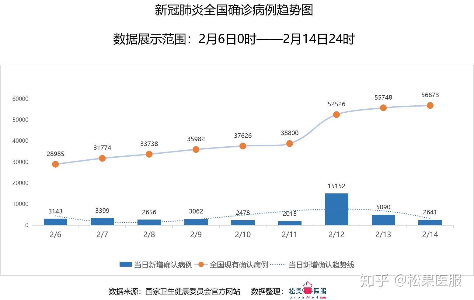 国庆节疫情最早数据动态分析
