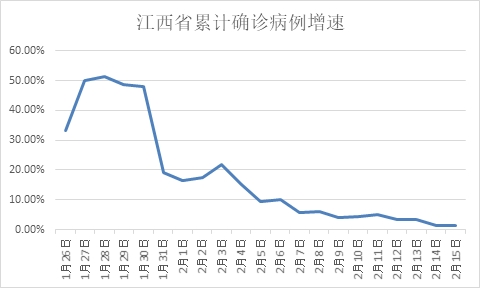 江西省疫情最早情况的全面解析报告