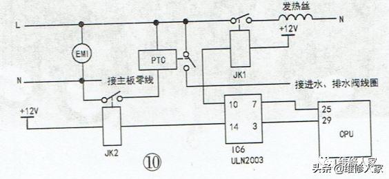滚筒式洗衣机的诞生与发展历程