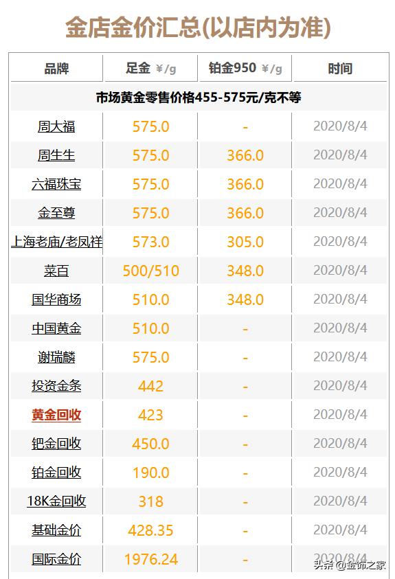 国际黄金价格的早期报价、历史演变与未来展望