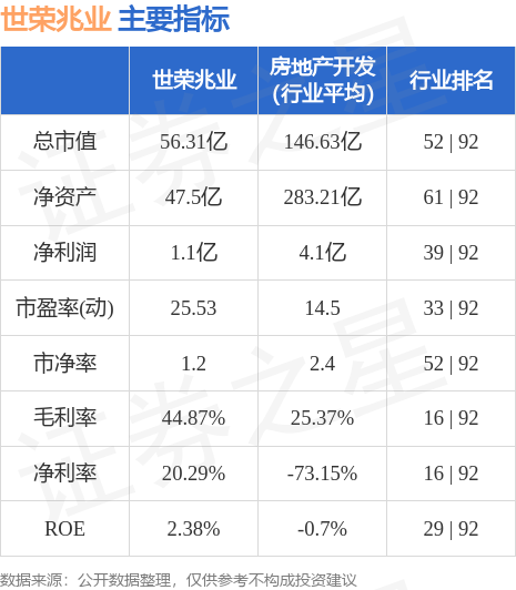 世荣兆业早期情况与发展脉络回顾