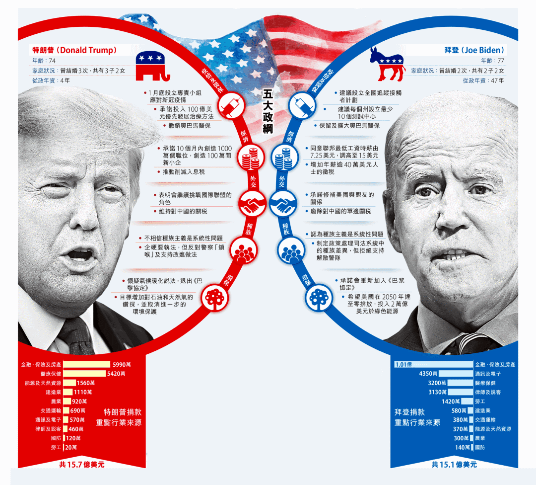 美国总统大选早期报告，历史背景与报道演变