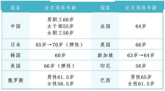 女性延迟退休最早方案的探讨与解析