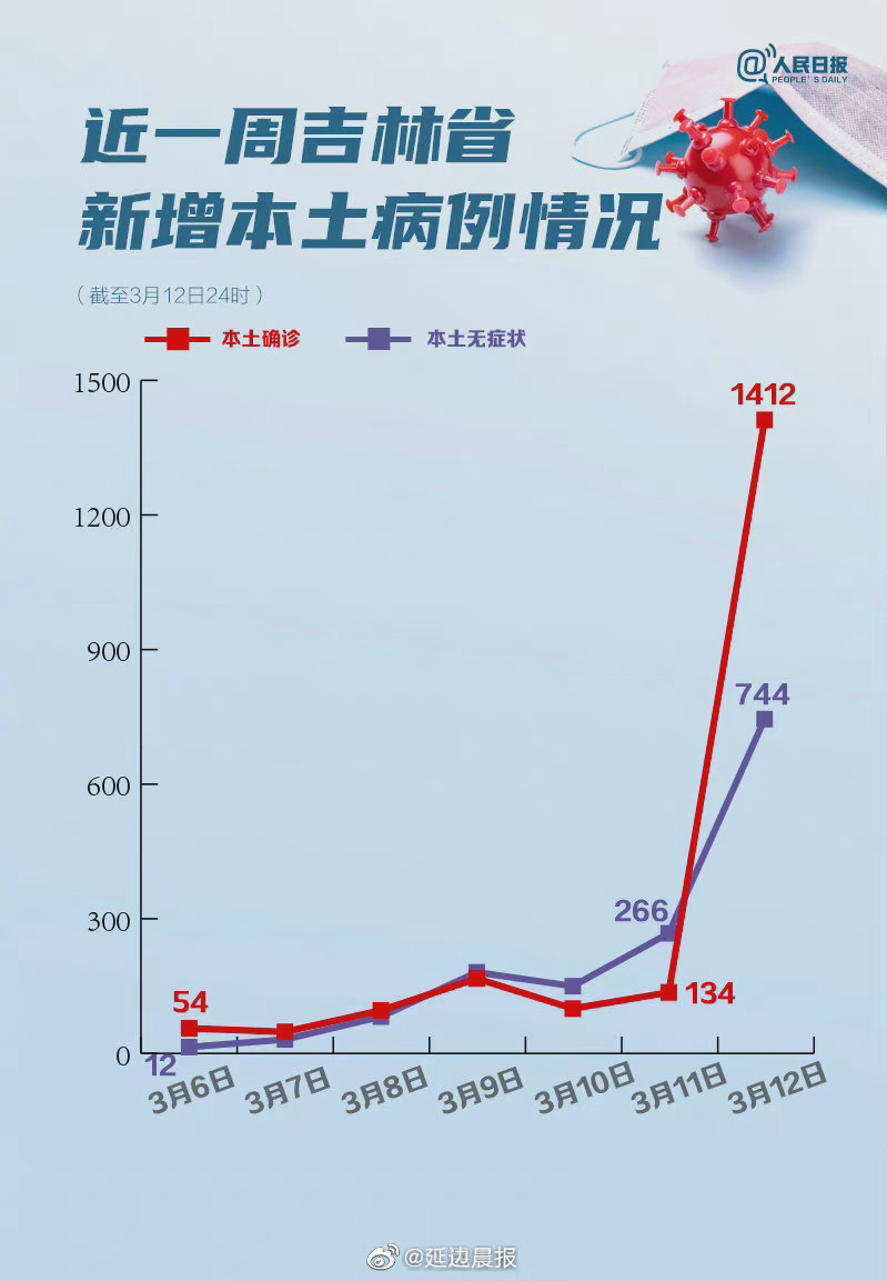 吉林疫情最新动态，今日防控进展与疫情动态更新