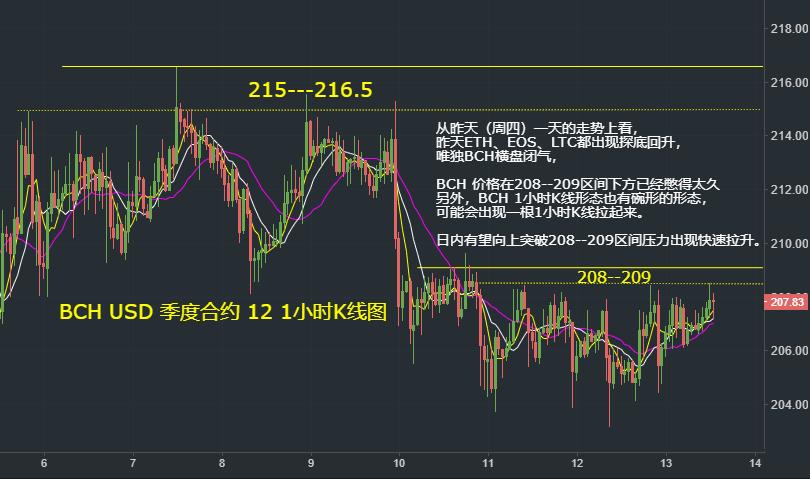 比特币实时行情及早期走势深度解析
