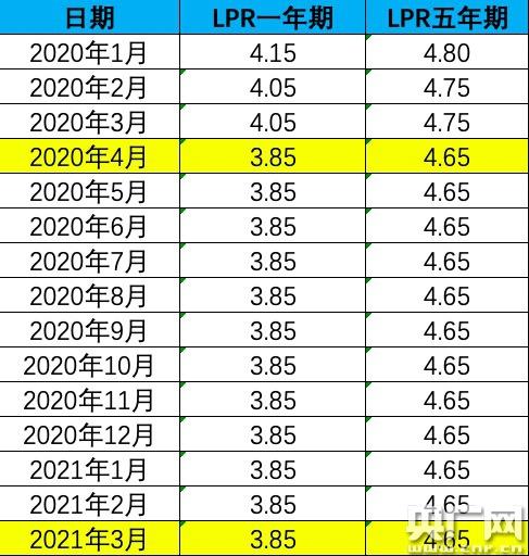小微企业早期贷款利率的探讨与解析