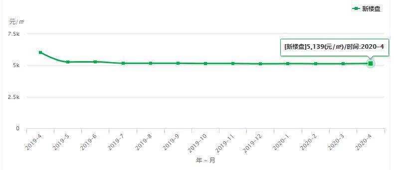 邵阳九盛北海房价初探，早期走势与影响因素分析