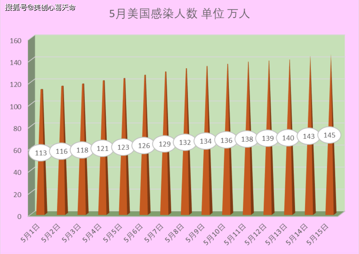 英国疫情最早统计数据的分析与影响探讨