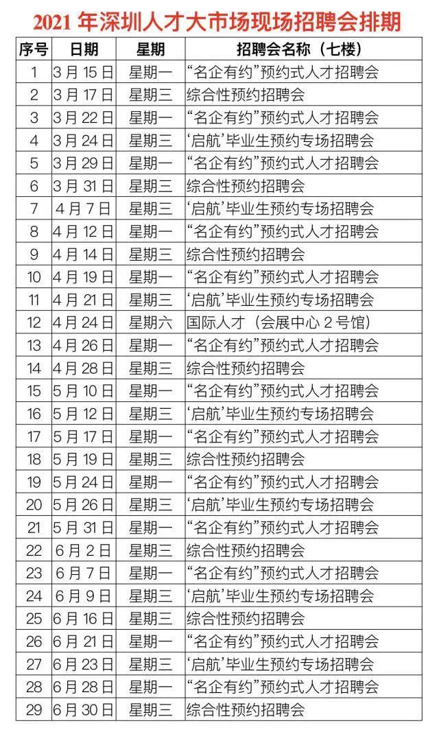 招聘网早期深圳招聘历程，历史沿革与未来展望
