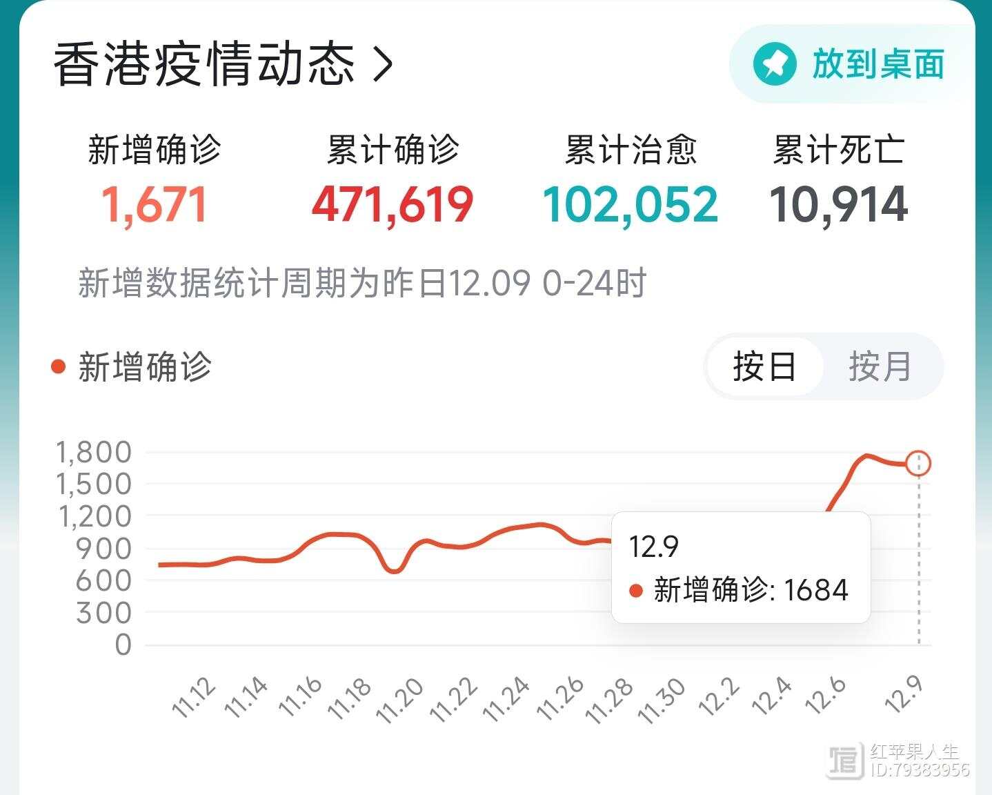 香港疫情最早端倪于2月28日显露