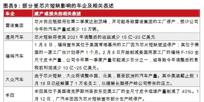 汽车芯片涨价背后的市场波动、供应链挑战与未来展望