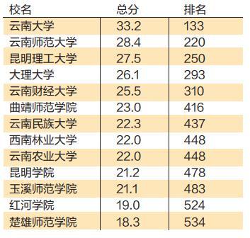 中国大学早期排名前十榜单揭晓