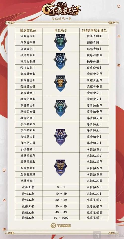 王者赛季结束预测与准备指南