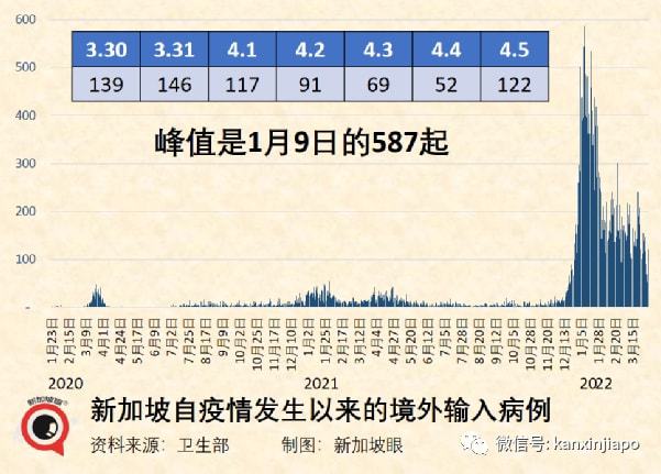 美国与新加坡疫情首发消息揭秘